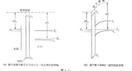 MOS管半导体中的函数差定义及其在家用电器销售中的应用